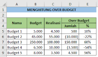 Menghitung over budget